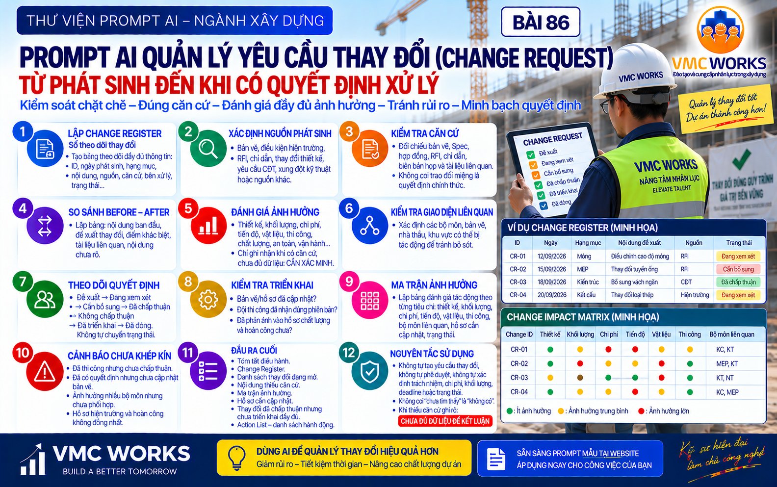 Bài 86 – Prompt AI quản lý yêu cầu thay đổi tại công trường từ phát sinh đến khi có quyết định xử lý