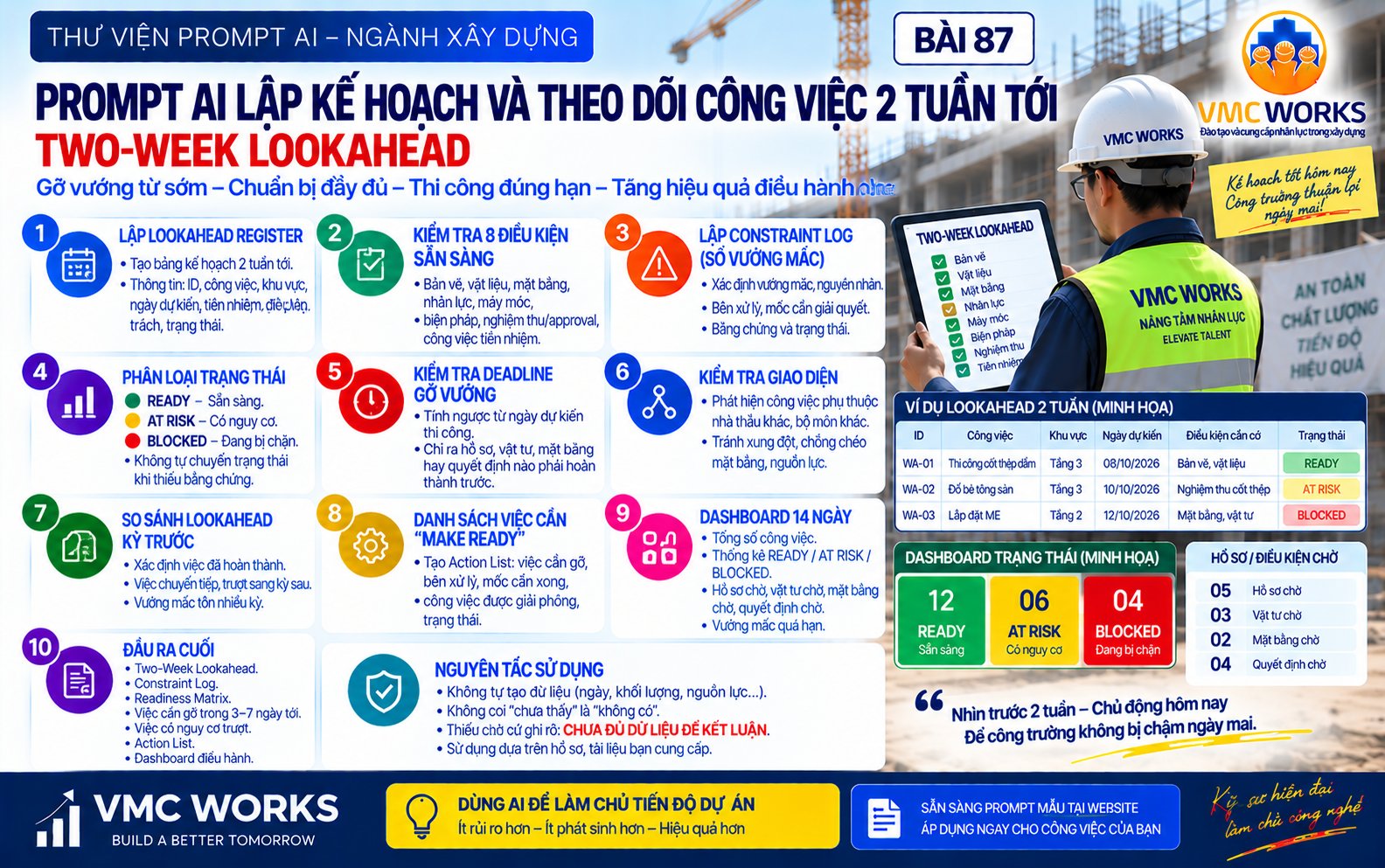 Bài 87 – Prompt AI lập kế hoạch và theo dõi công việc 2 tuần tới – Two-Week Lookahead
