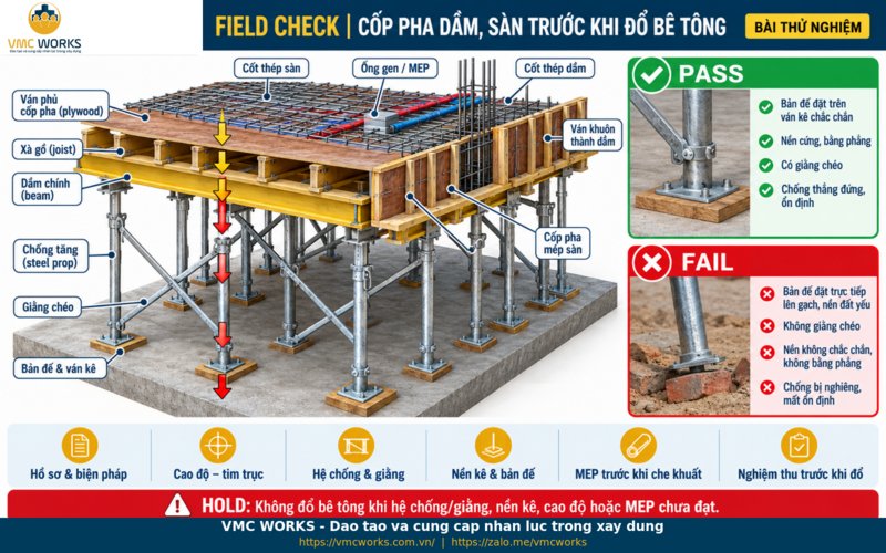 Bài 01 | Kiểm tra cốp pha dầm, sàn trước khi đổ bê tông
