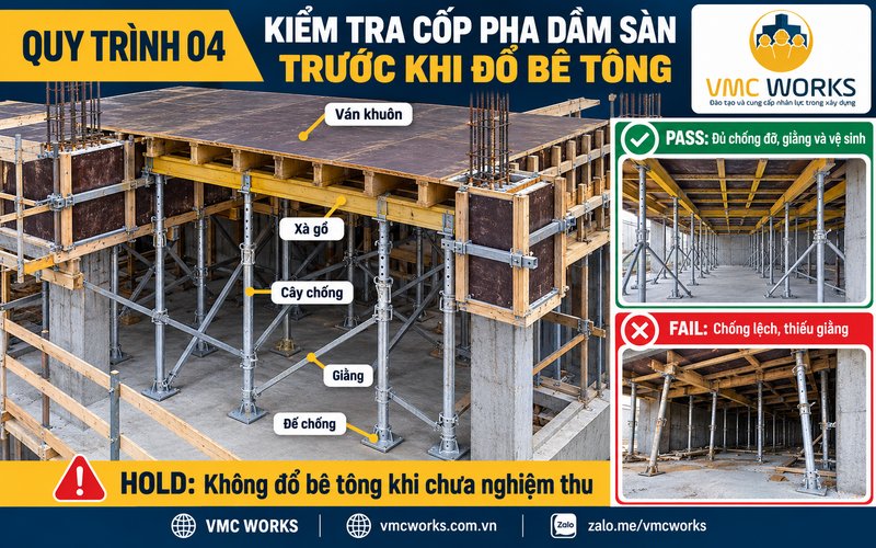 QUY TRÌNH 04 – KIỂM TRA CỐP PHA DẦM SÀN TRƯỚC KHI ĐỔ BÊ TÔNG