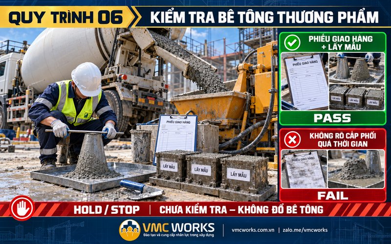 QUY TRÌNH 06 – KIỂM TRA BÊ TÔNG THƯƠNG PHẨM TRƯỚC KHI ĐỔ VÀ LẤY MẪU THÍ NGHIỆM