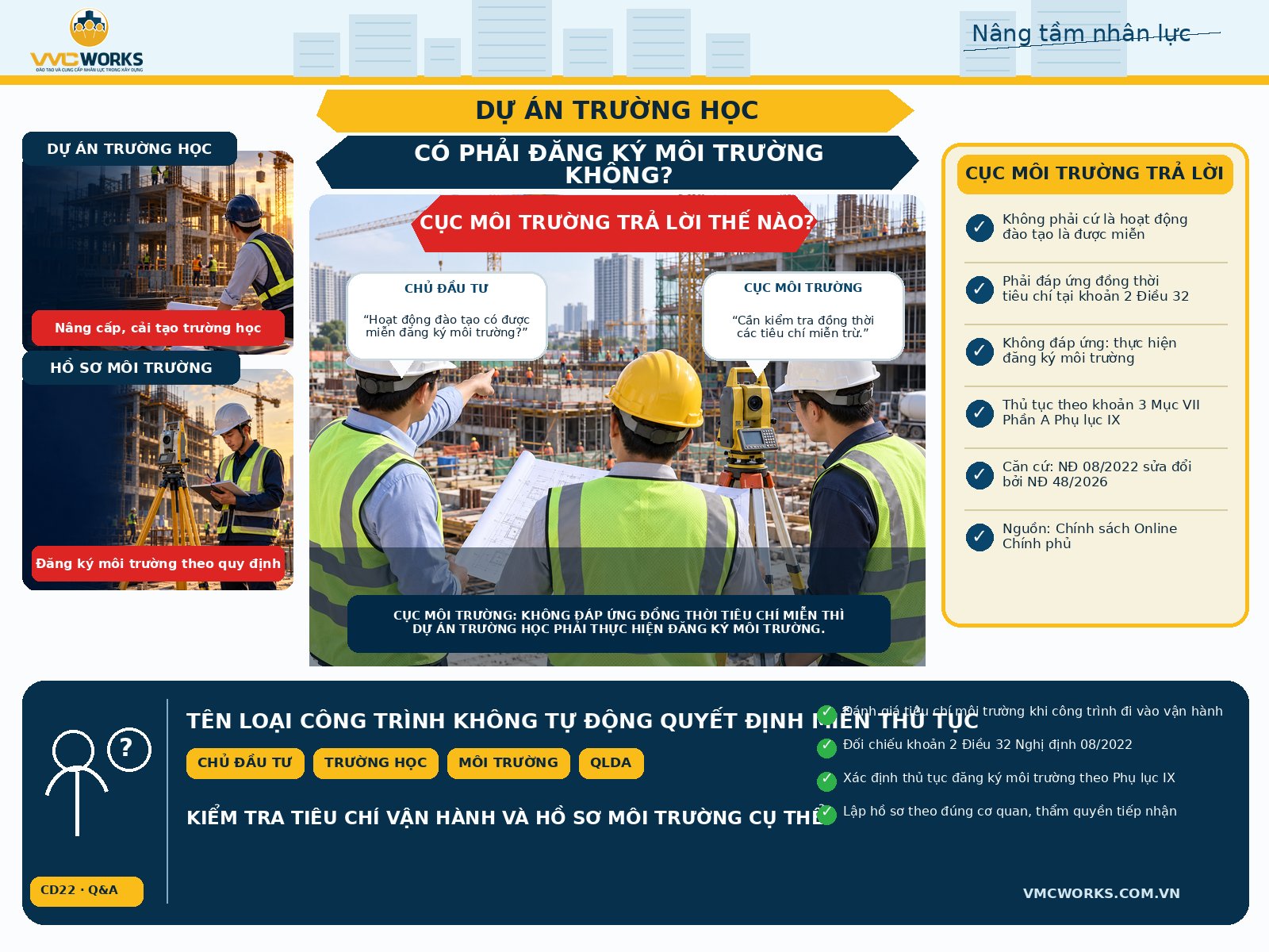 Dự án xây dựng trường học có phải đăng ký môi trường? Cục Môi trường trả lời