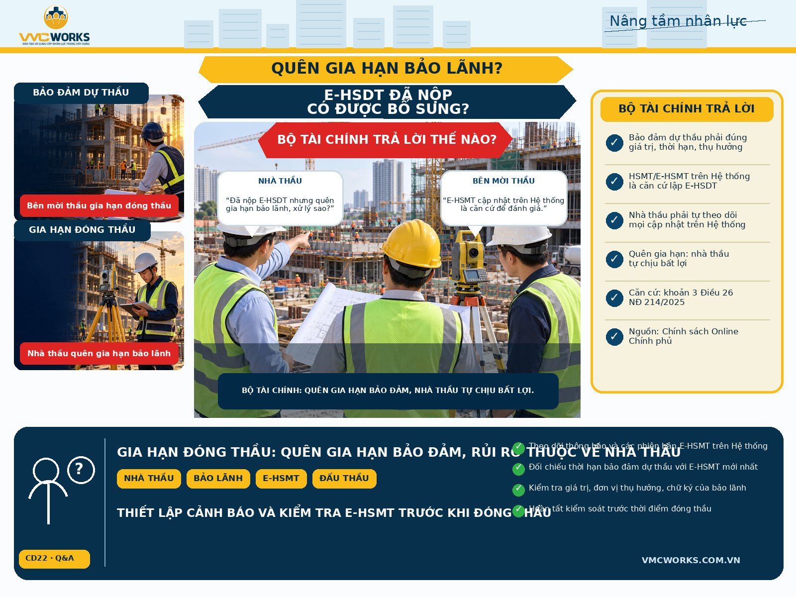 Quên gia hạn bảo đảm dự thầu khi gia hạn đóng thầu, có được bổ sung? Bộ Tài chính trả lời