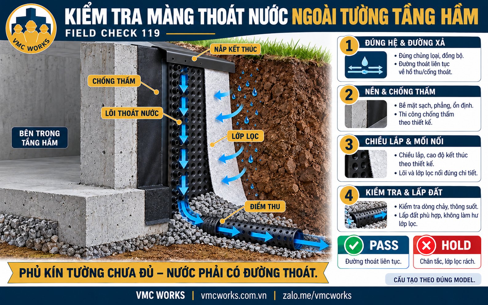 Bài 119 | Kiểm tra màng thoát nước ngoài tường tầng hầm