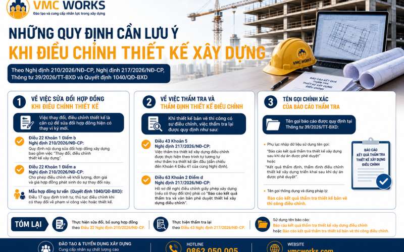 Điều chỉnh thiết kế có bắt buộc phải thẩm tra lại không? Báo cáo thẩm tra phải đặt tên như thế nào mới đúng quy định?