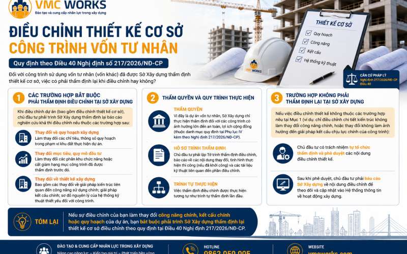 Điều chỉnh thiết kế cơ sở có phải trình Sở Xây dựng thẩm định lại không?