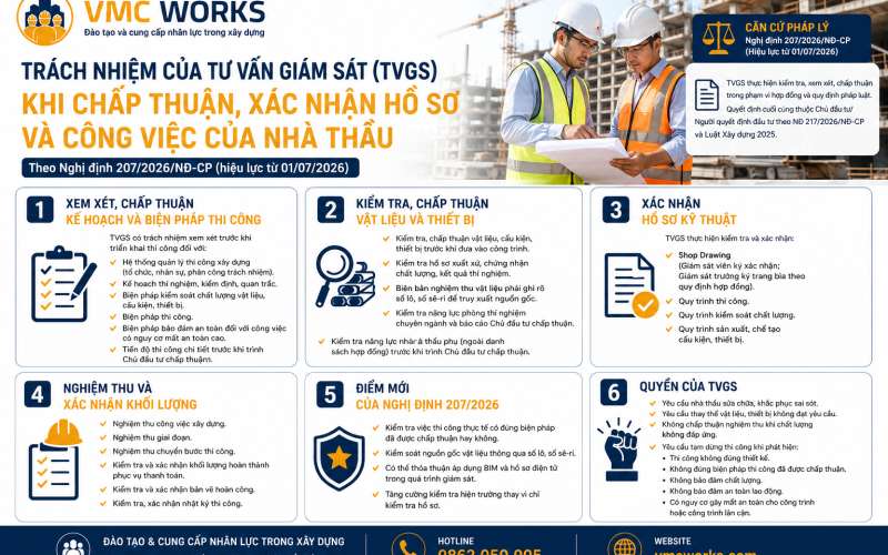 Nghị định 207/2026: Tư vấn giám sát được chấp thuận những hồ sơ nào?