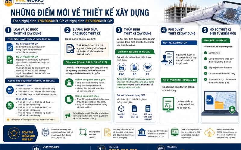 Nghị định 217/2026: 6 điểm mới về thiết kế xây dựng cần cập nhật