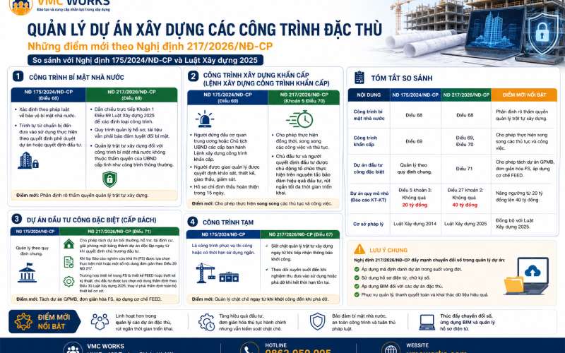 Nghị định 217/2026: 5 điểm mới về quản lý dự án công trình đặc thù