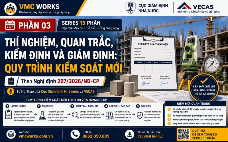 Quy định mới về thí nghiệm, quan trắc, kiểm định và giám định theo Nghị định 207