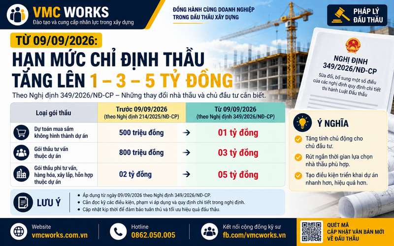 Nghị định 349/2026/NĐ-CP: Hạn mức chỉ định thầu mới từ ngày 09/9/2026