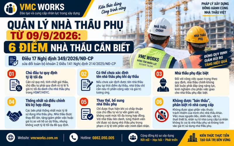 Quản lý nhà thầu phụ từ 09/9/2026: 6 điểm mới nhà thầu xây dựng cần biết