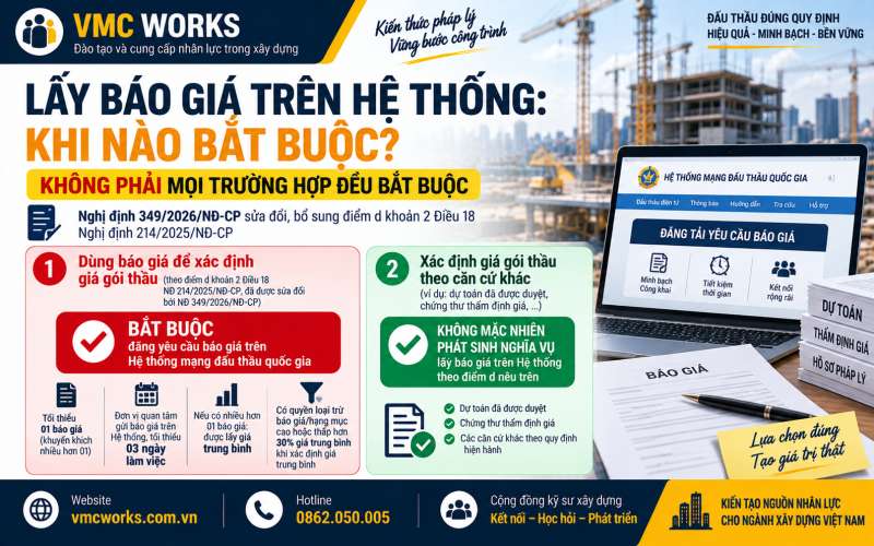 Đừng hiểu sai Nghị định 349: Khi nào bắt buộc lấy báo giá trên Hệ thống?