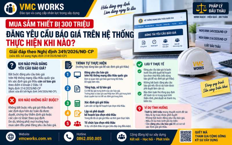 Gói mua sắm 300 triệu có bắt buộc phải đăng yêu cầu báo giá không?