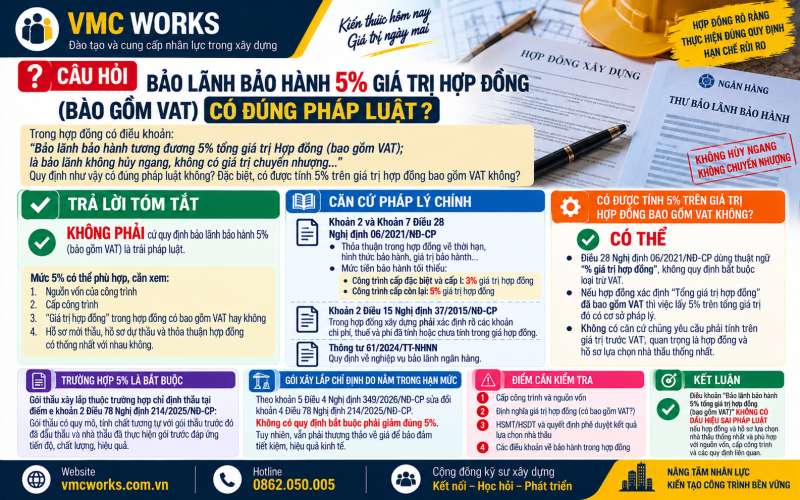 Bảo lãnh bảo hành 5% giá trị hợp đồng bao gồm VAT: Đúng hay sai?