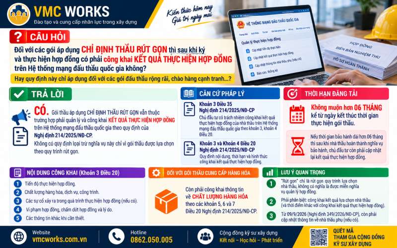 Chỉ định thầu rút gọn có phải công khai kết quả thực hiện hợp đồng không?