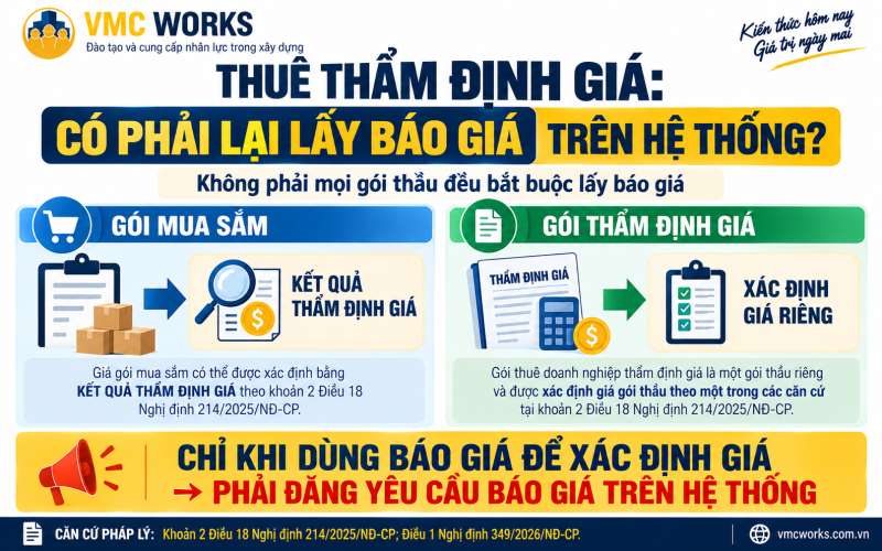 Dùng thẩm định giá để xác định giá gói thầu, vậy gói thẩm định giá có phải lấy báo giá trên Mạng?