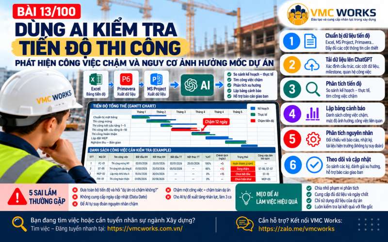 Bài 13/100 – Dùng AI kiểm tra tiến độ thi công: Phát hiện công việc chậm và nguy cơ ảnh hưởng mốc dự án