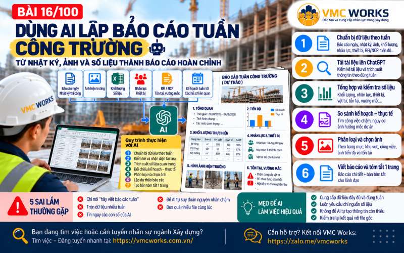 Bài 16/100 – Dùng AI lập báo cáo tuần công trường: Từ nhật ký, ảnh và số liệu thành báo cáo hoàn chỉnh