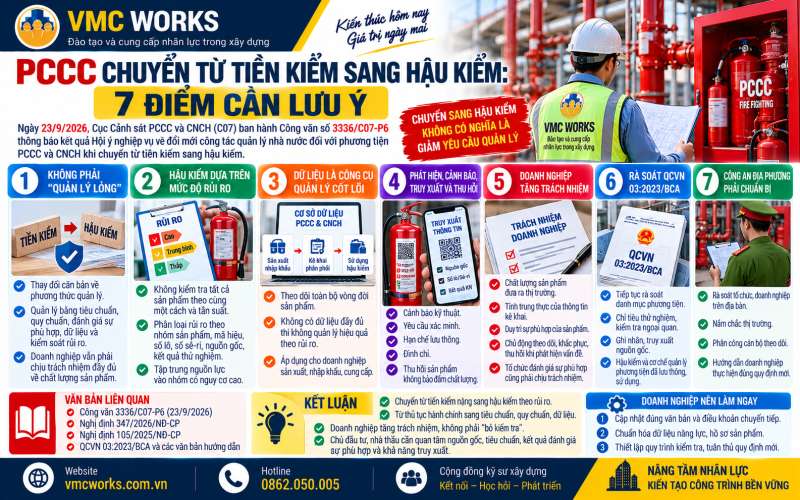 Công văn 3336/C07-P6: 7 nguyên tắc mới khi hậu kiểm phương tiện PCCC