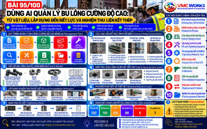 Bài 95/100 – Dùng AI quản lý bu lông cường độ cao: Từ vật liệu, lắp dựng đến siết lực và nghiệm thu liên kết thép