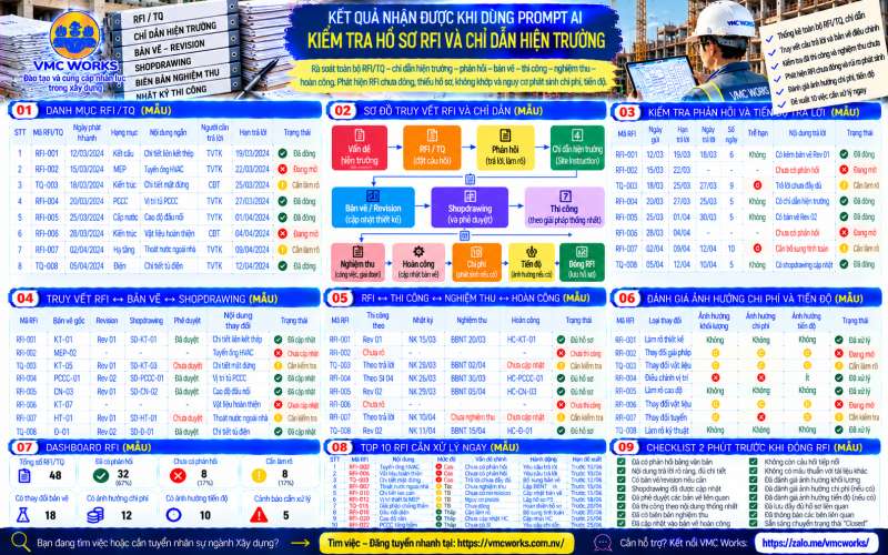 Bài 43 – Prompt AI kiểm tra hồ sơ RFI và chỉ dẫn hiện trường, phát hiện vấn đề chưa được xử lý