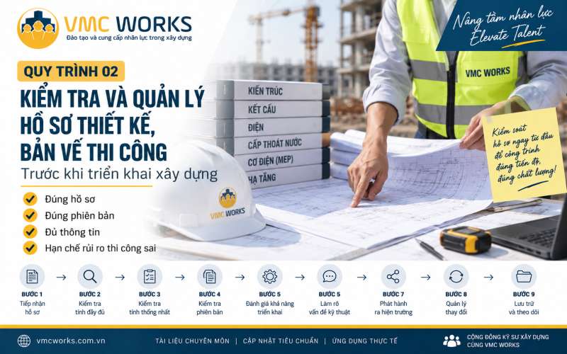 QUY TRÌNH 02 – Kiểm tra và quản lý hồ sơ thiết kế, bản vẽ thi công trước khi triển khai xây dựng